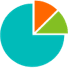pie chart